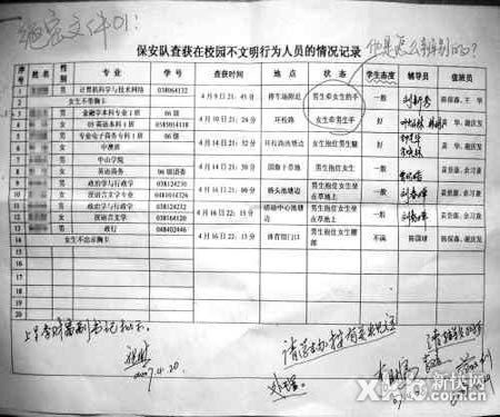 华南师大男女学生牵手被定为不文明行为(图)