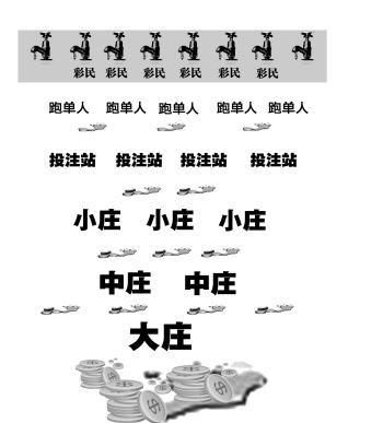 缩水彩票相当于个人发行私彩 彩民无利益保障