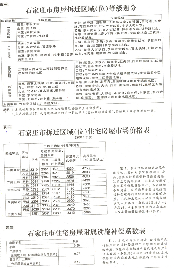 房屋安置补偿标准与以前相比有大幅提高