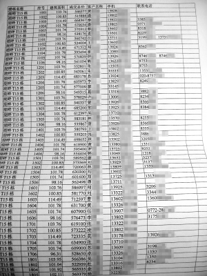 业主资料被贩卖遭房产中介骚扰