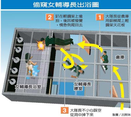 <em>台湾</em>中校天花板上<em>偷拍</em>女军官出浴_新闻中心_