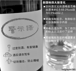 过度饮酒有害健康本月起须印在酒瓶包装上