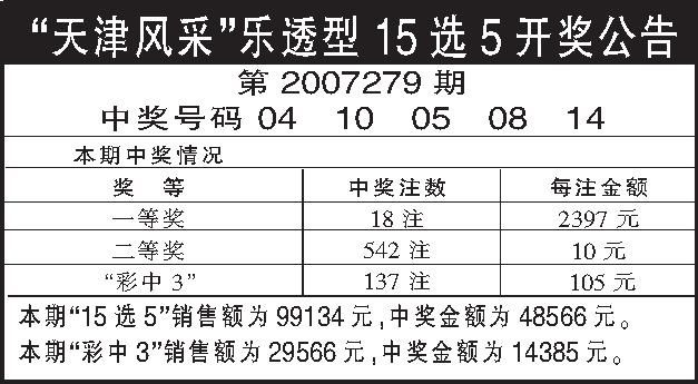 天津风采乐透型15选5开奖公告第2007279期