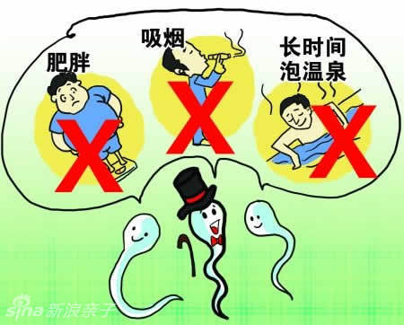 爆笑!精子14种悲惨死法