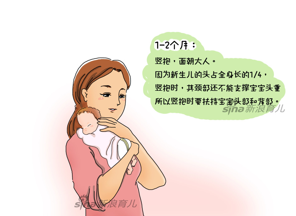 宝宝各阶段的正确抱法_高清图集_新浪网