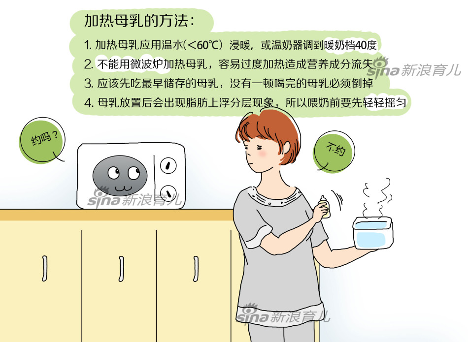 热奶的方法