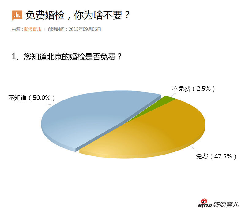 婚检调查问卷结果