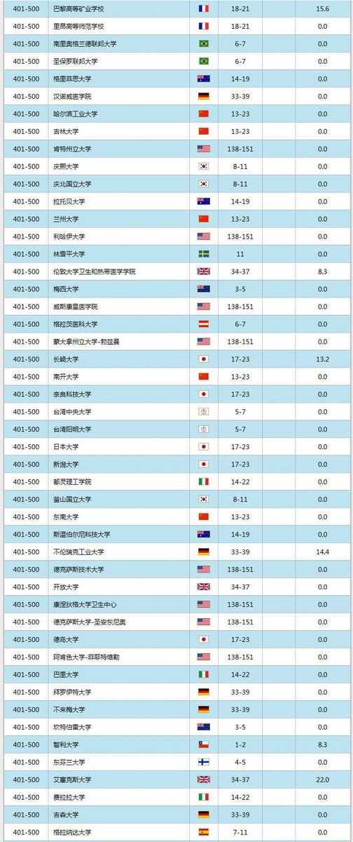 上海世界排名_上海海底世界