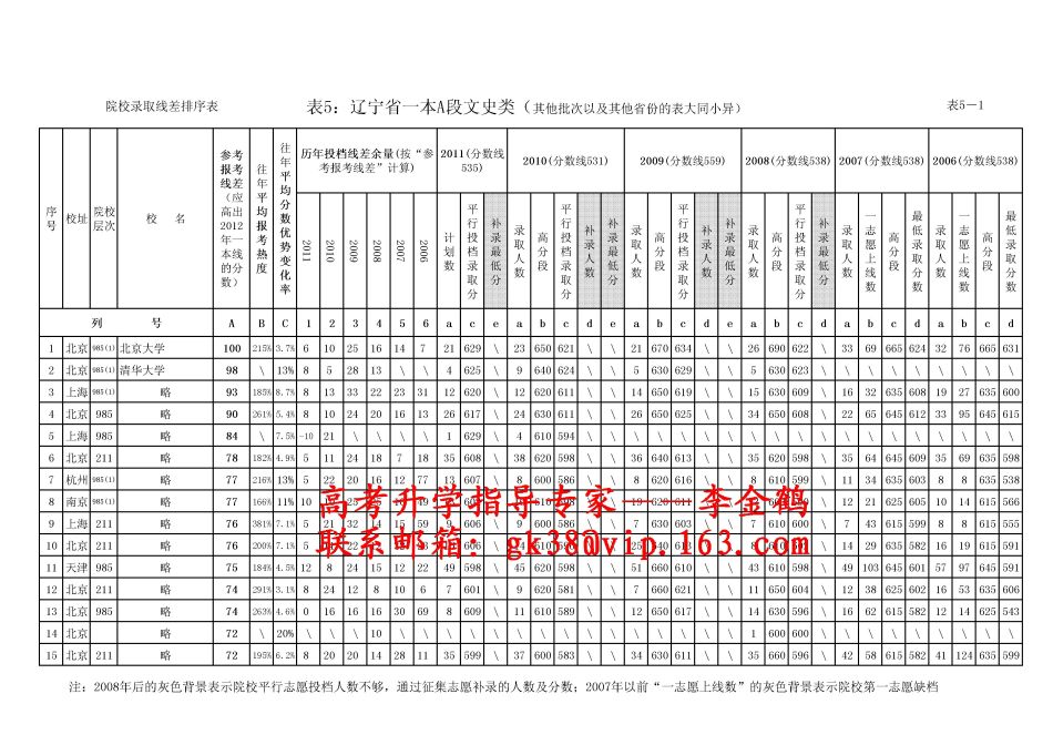 组图:2012《全国院校高考录取分数线估测》 -