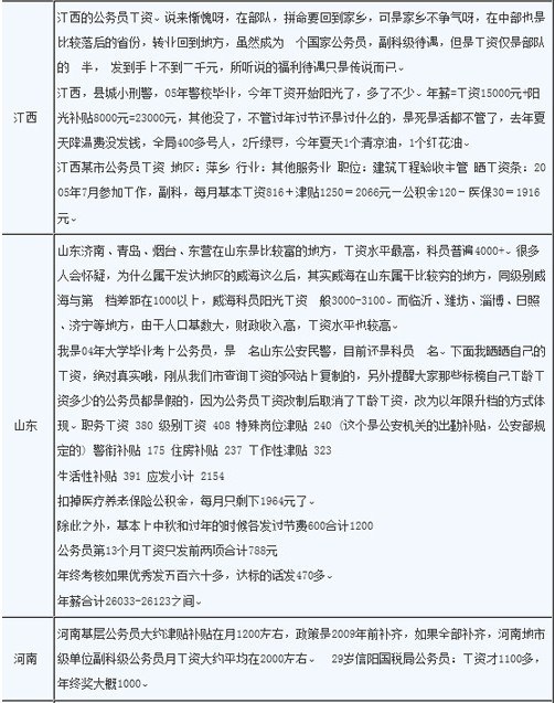 公务员体检标准_公务员收入情况