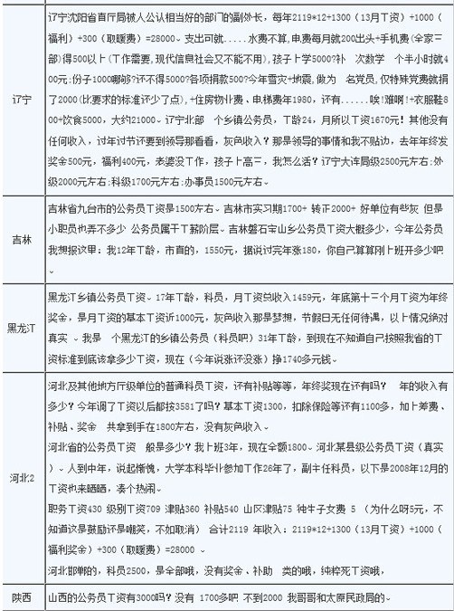 主持人收入排名_全国公务员收入排名(3)