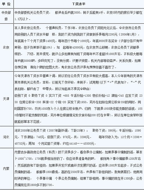 收入证明_收入具有的特征包括