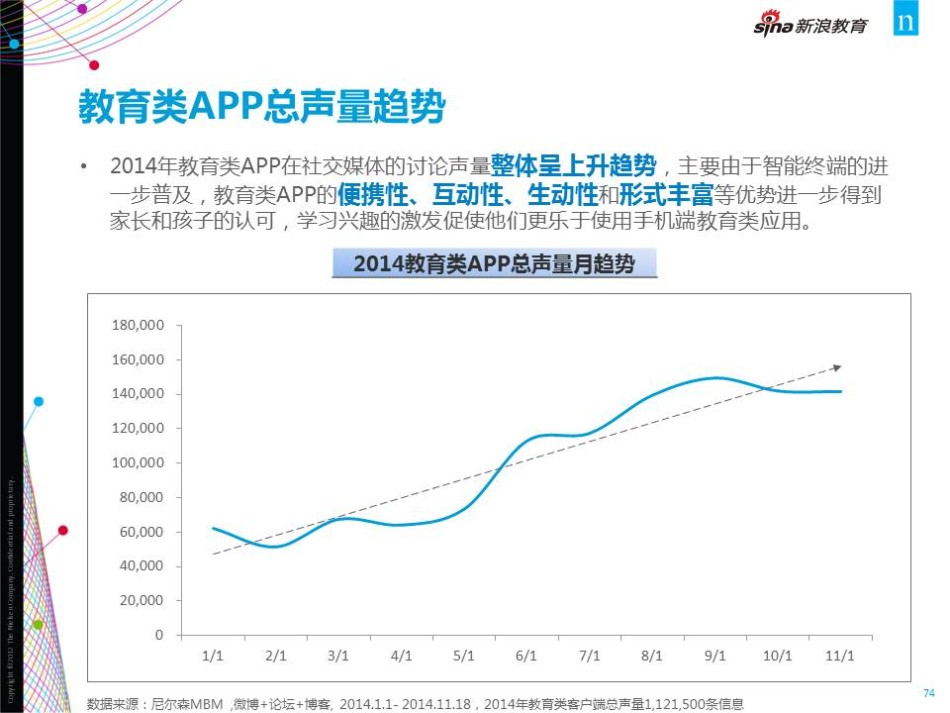 2014中国教育app行业发展及用户行为研究报告