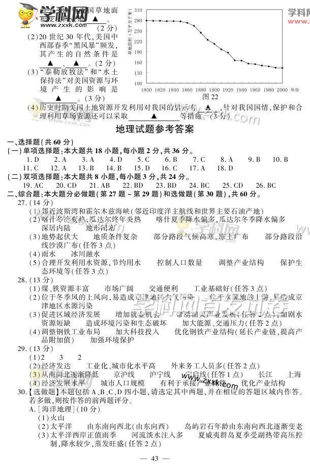 ▲2015江苏省高考地理答案