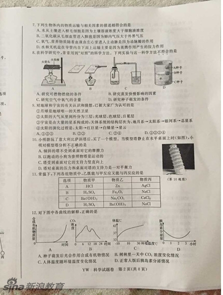 义乌中考2015年总分720 我只能考个430左右,