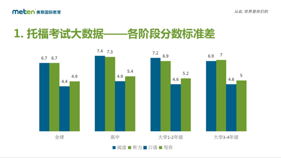 2016年出国考试及留学白皮书托福部分