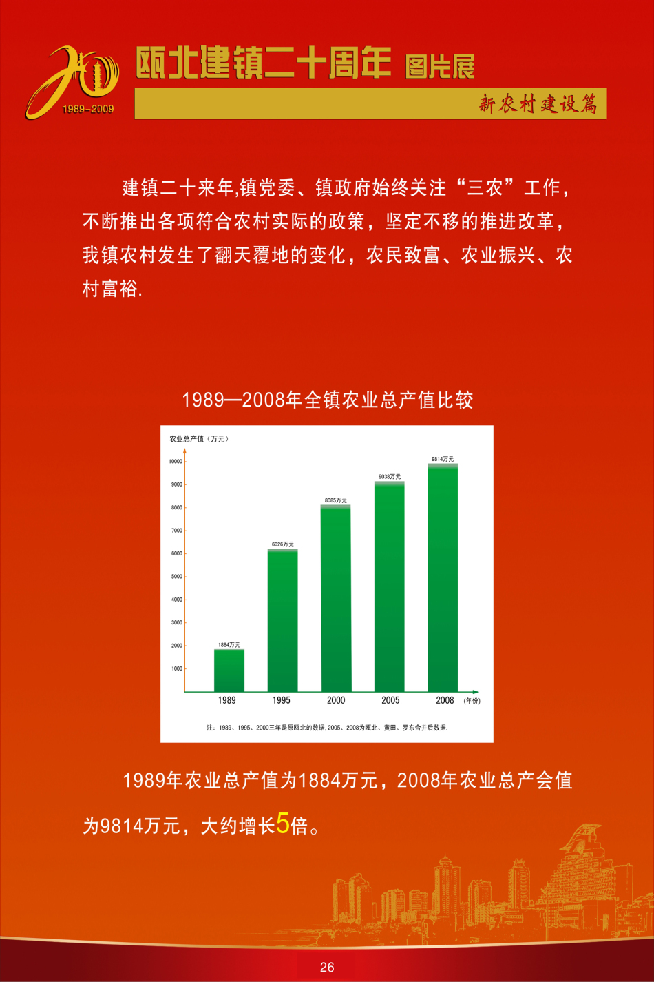 瓯北镇gdp