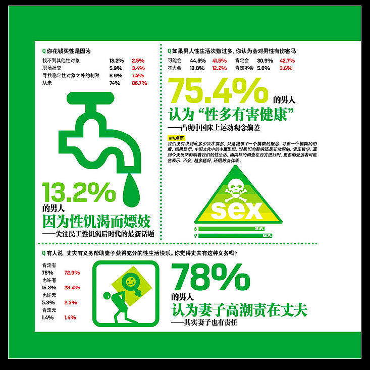 中国人口调查报告_2012婚恋调查 过半受访女性认为老公应交工资卡