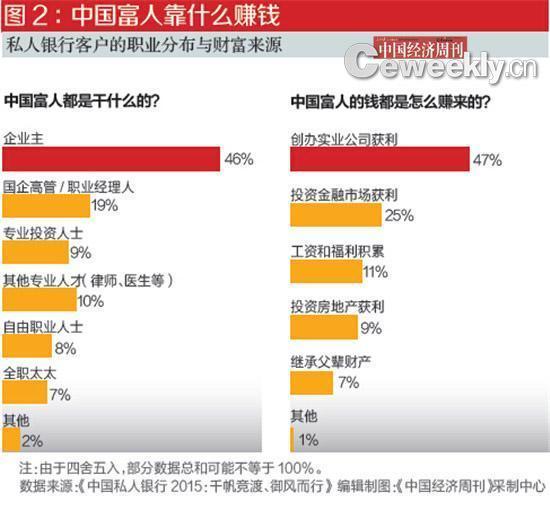 2020年富豪排行榜_2020全球富豪榜 粤港澳大湾区的财富在哪里