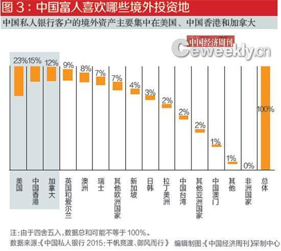 2020o+画富豪排行榜_许家印身价超过王健林 跃升至中国富豪榜排名第三位