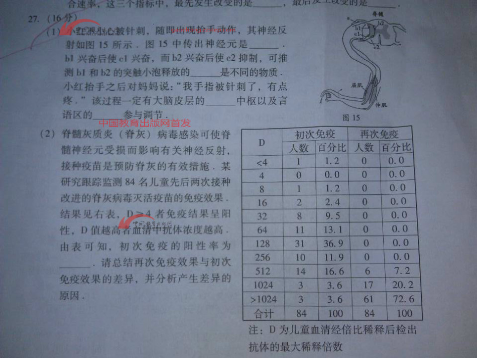 广东省高考我245分,3B要300分,高职220分(到