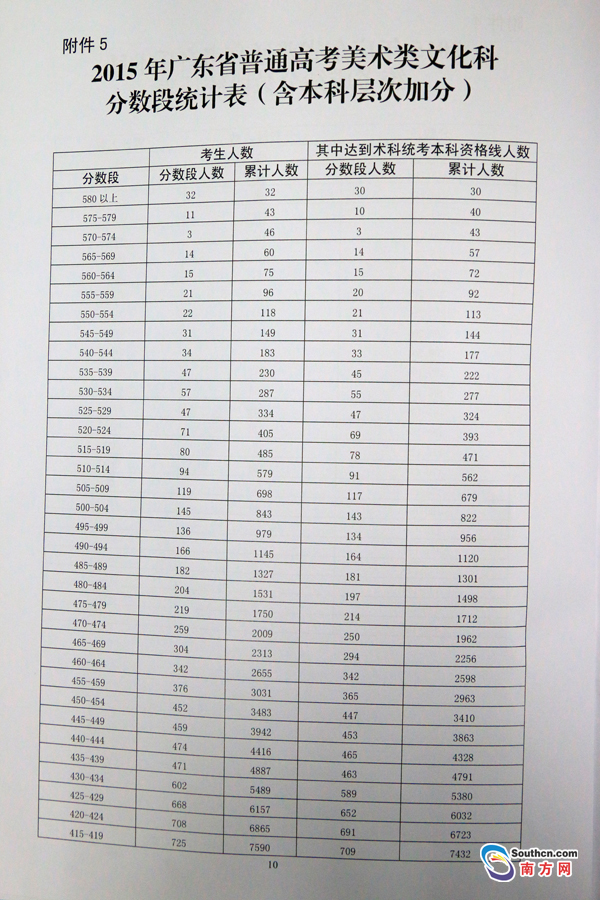 广东人口分布图_2015广东人口数量