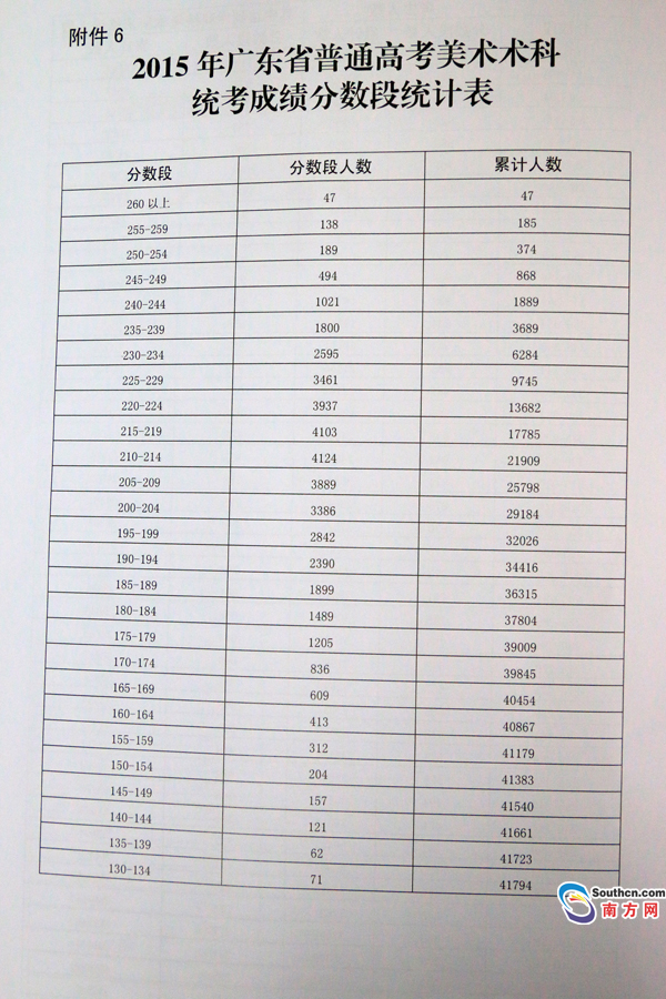 广东人口分布图_2015广东人口数量