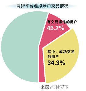 当月人均成本_微信当月限额
