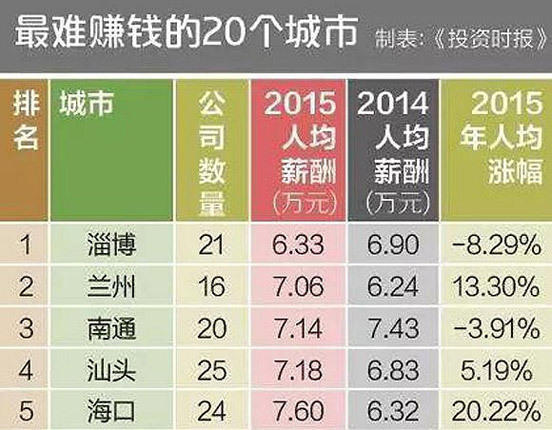 华西村人均收入_汕头人均收入
