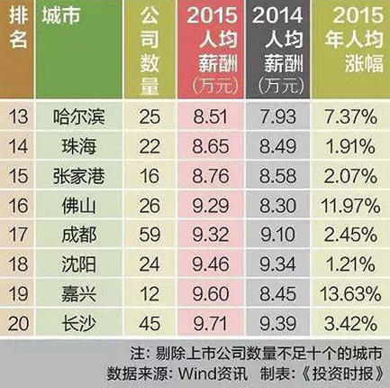 华西村人均收入_汕头人均收入