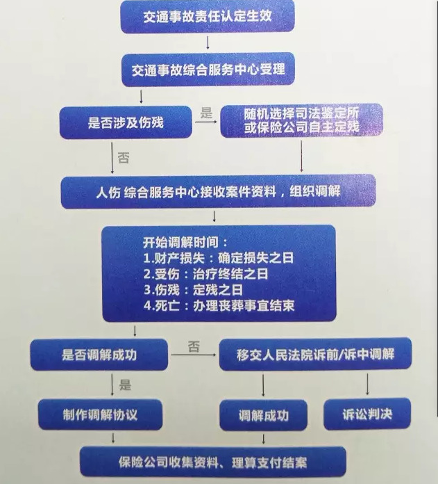 外来人口综合保险网_将外来人员综合保险人数扩大至300万-2007实事项目(3)
