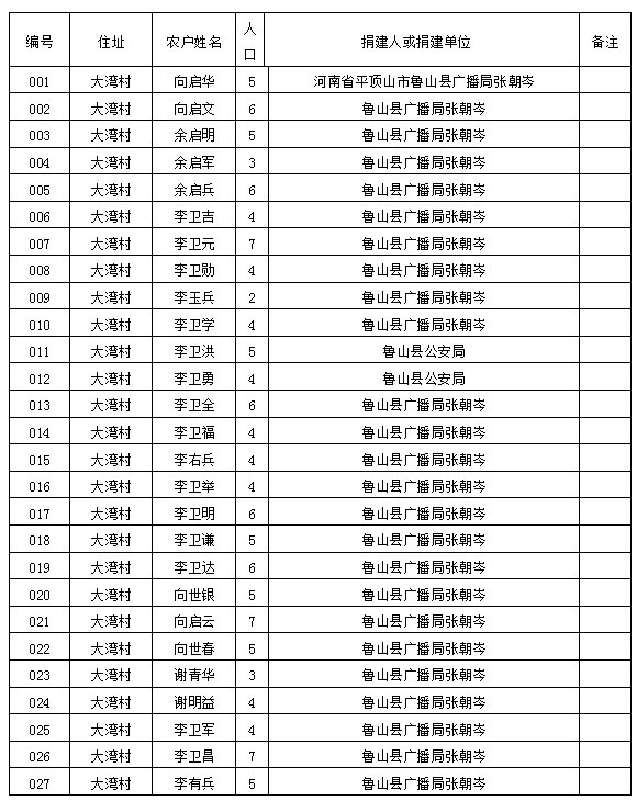 大方县各个乡镇gdp_贵州省大方县有哪些乡镇(2)