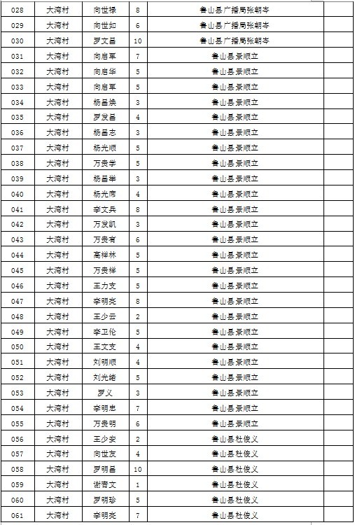 大方县各个乡镇gdp_贵州省大方县有哪些乡镇(2)