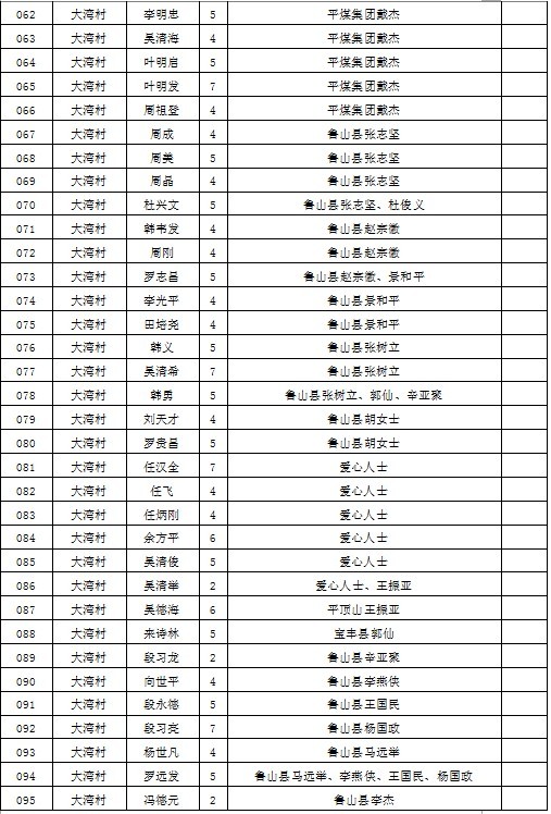 大方县各个乡镇gdp_贵州省大方县有哪些乡镇