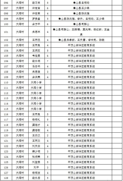 大方县各个乡镇gdp_贵州省大方县有哪些乡镇(2)