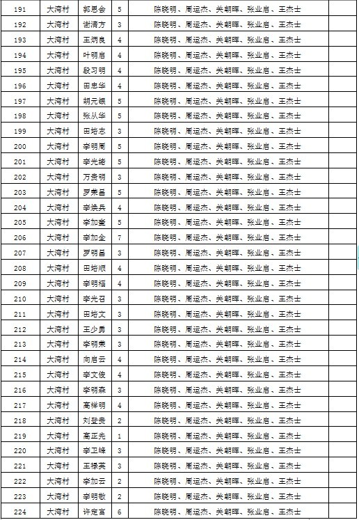大方县各个乡镇gdp_贵州省大方县有哪些乡镇