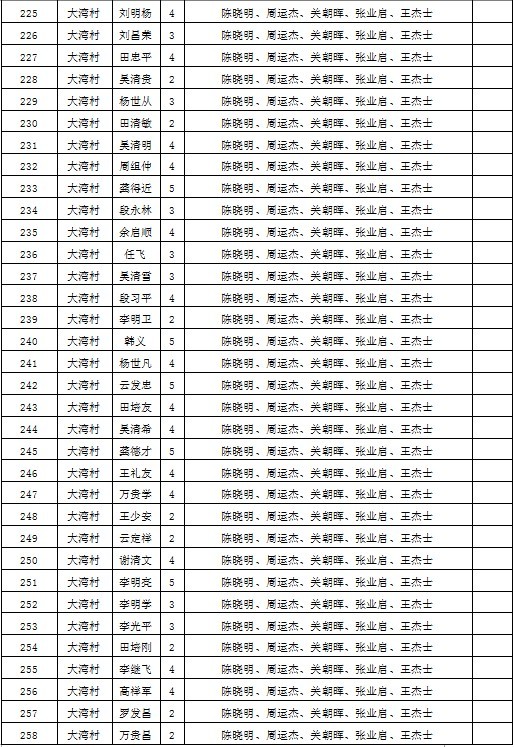 大方县各个乡镇gdp_贵州省大方县有哪些乡镇(2)