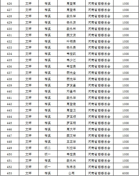 大方县各个乡镇gdp_贵州省大方县有哪些乡镇