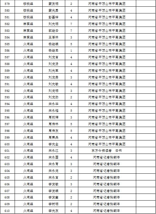大方县各个乡镇gdp_贵州省大方县有哪些乡镇