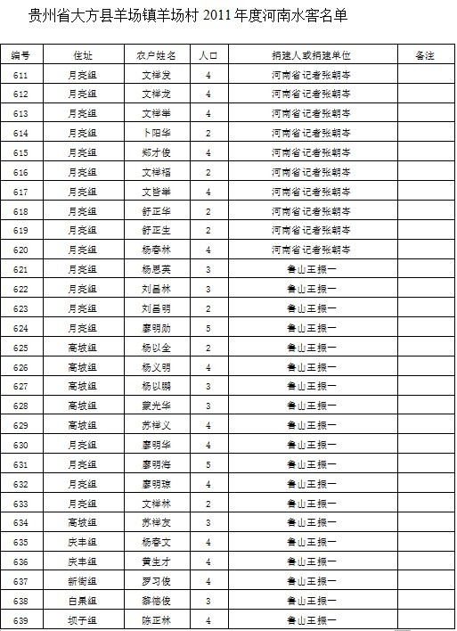 大方县各个乡镇gdp_贵州省大方县有哪些乡镇