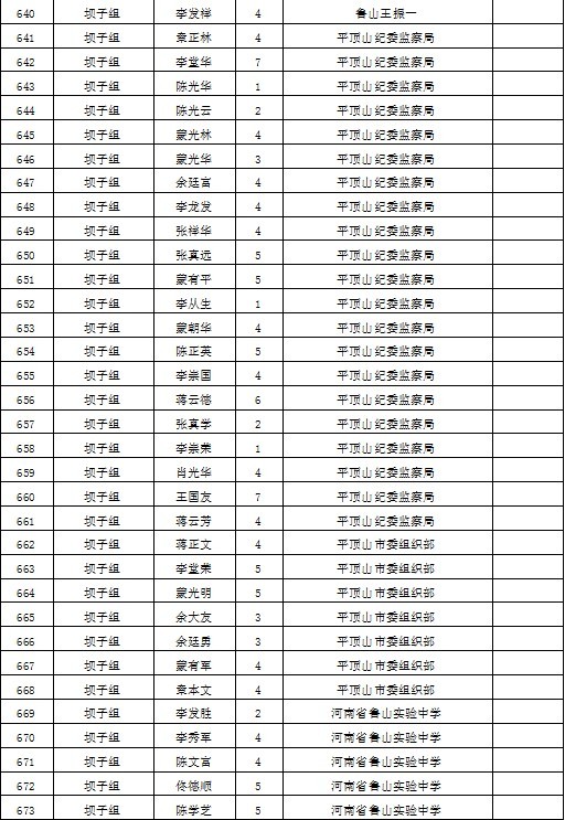 大方县各个乡镇gdp_贵州省大方县有哪些乡镇