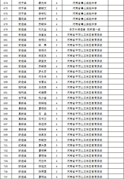 大方县各个乡镇gdp_贵州省大方县有哪些乡镇