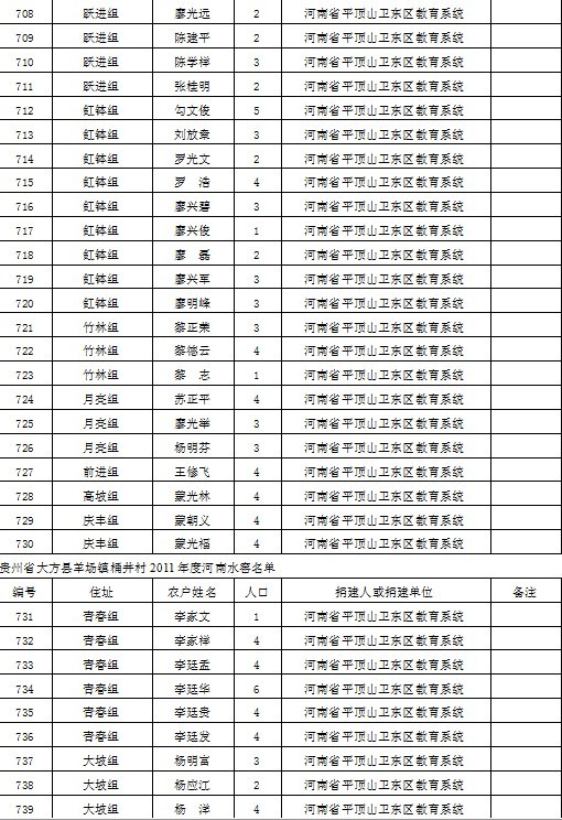 大方县各个乡镇gdp_贵州省大方县有哪些乡镇