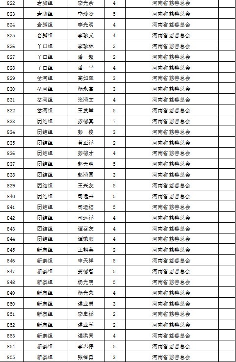 大方县各个乡镇gdp_贵州省大方县有哪些乡镇(2)