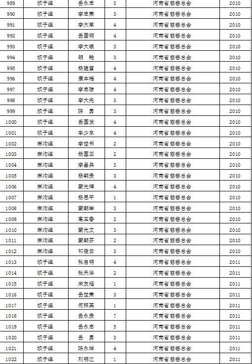 大方县各个乡镇gdp_贵州省大方县有哪些乡镇