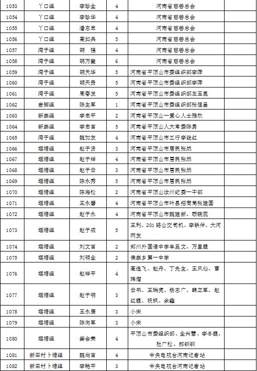 大方县各个乡镇gdp_贵州省大方县有哪些乡镇(2)