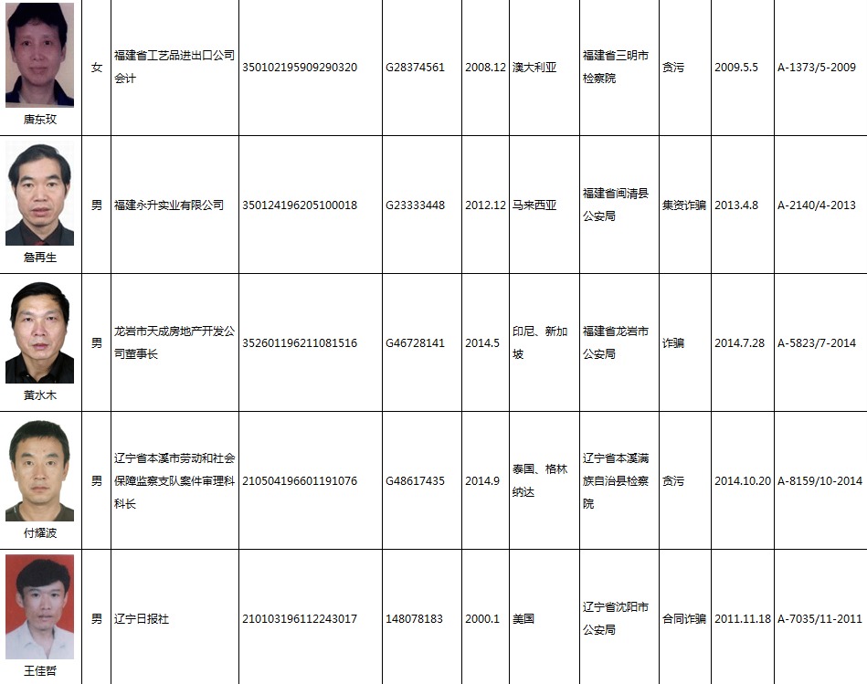 国外流动人口犯罪_浅析如何预防减少流动人口犯罪 下(3)