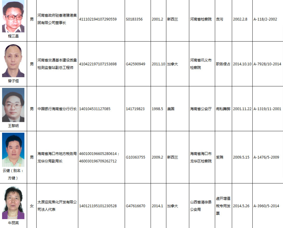 国外流动人口犯罪_浅析如何预防减少流动人口犯罪 下(3)