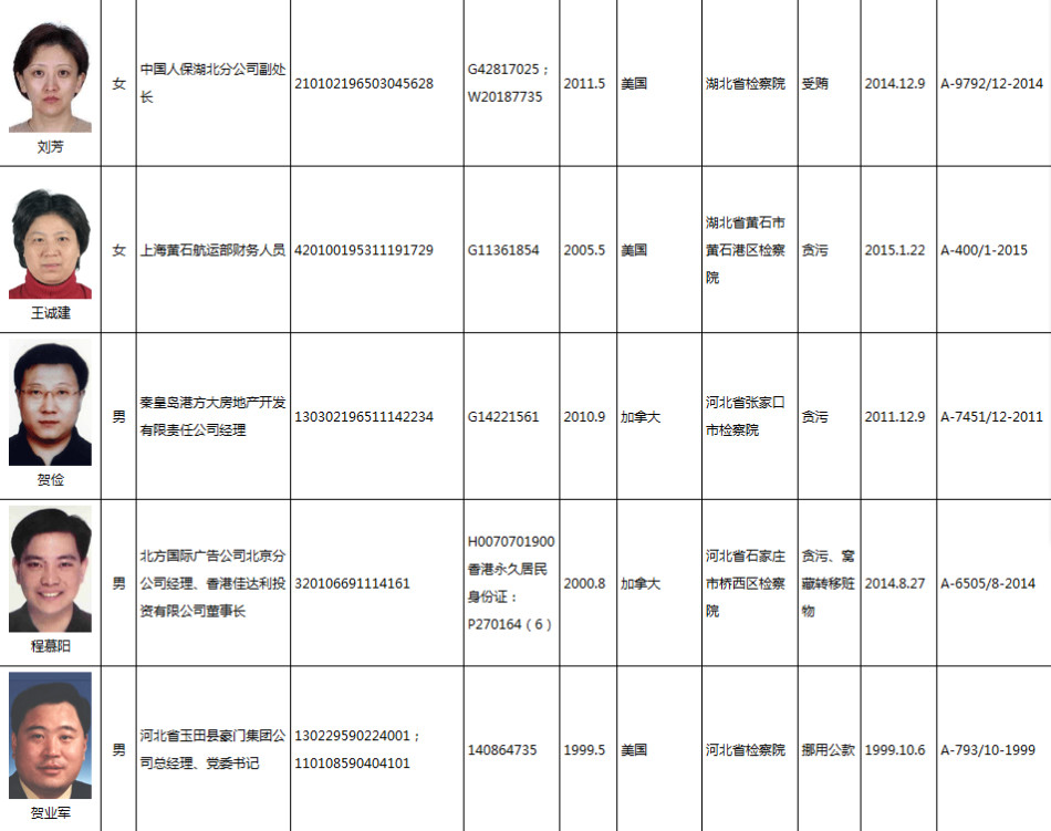 一百个人口中一百个我_影响中国文化的一百人 32开武汉出版社1992年12月一版一(2)