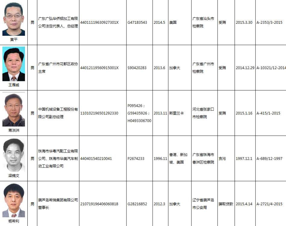 无故被列管重点人口_被列管单位平面图(3)